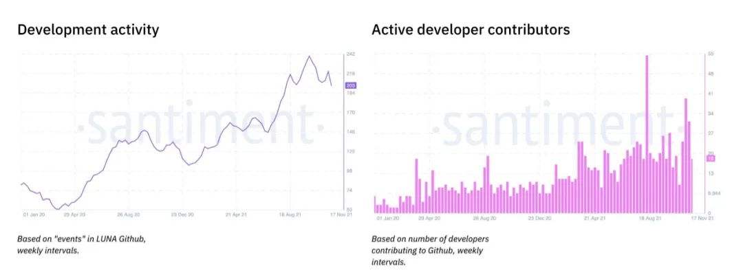 
      万字长文详解Terra及其创始人Do Kwon的建设理念与路径
