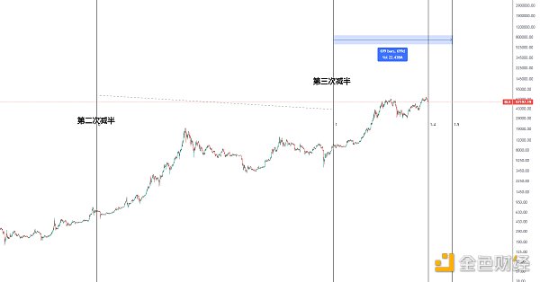 
      金色趋势丨知史鉴今 牛市是否已经终结？