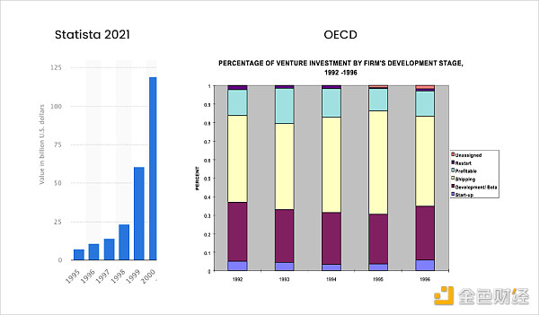 
      金色观察 | Immutable Capital合伙人：VC涌入加密市场对加密货币意味着什么