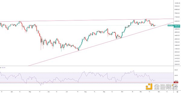
      金色趋势丨BTC酝酿大级别爆发？