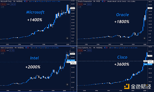 
      金色观察 | Immutable Capital合伙人：VC涌入加密市场对加密货币意味着什么