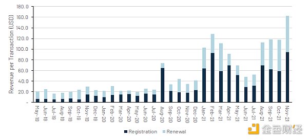 
      金色硬核 | 去中心化身份DID：Web3通行证