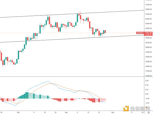 
      金色趋势丨BTC近期上拉下砸意欲何为？