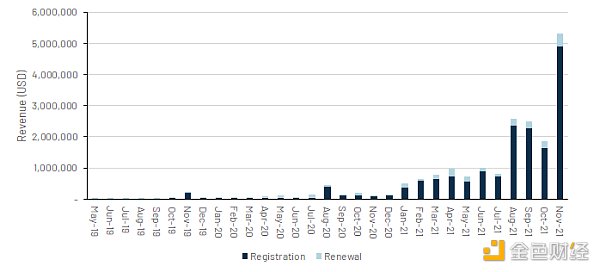 
      金色硬核 | 去中心化身份DID：Web3通行证