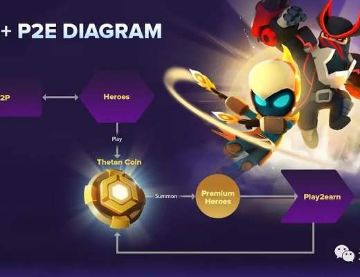 
      明日上线 Thetan Arena（THG）超强攻略