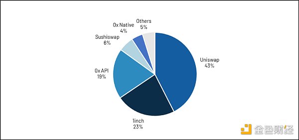 
      金色硬核 | 去中心化身份DID：Web3通行证