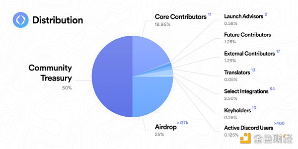 
      金色硬核 | 去中心化身份DID：Web3通行证