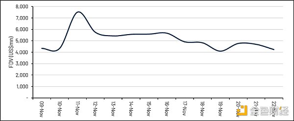 
      金色硬核 | 去中心化身份DID：Web3通行证