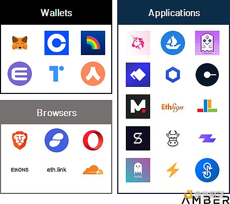 
      金色硬核 | 去中心化身份DID：Web3通行证