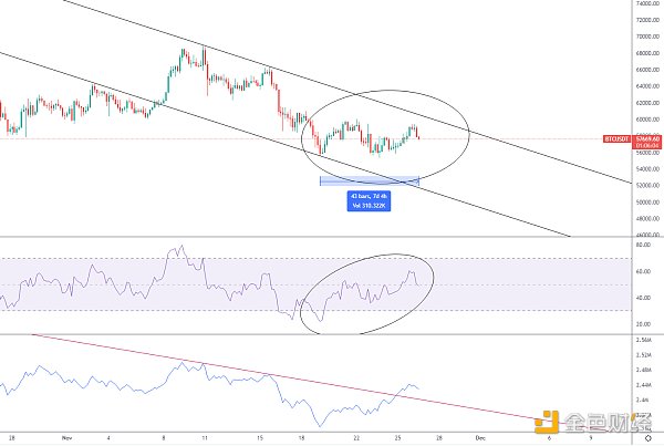 
      金色趋势丨BTC近期上拉下砸意欲何为？