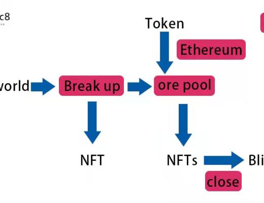 
      Arc8 World：加密NFT＋元宇宙构建赋能新未来