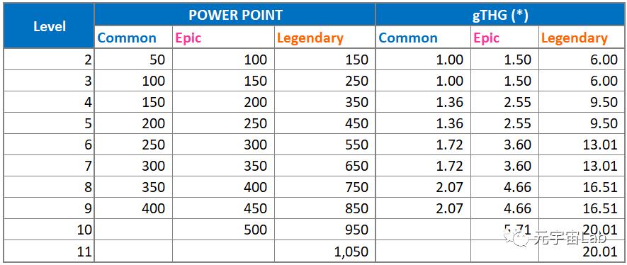 
      明日上线 Thetan Arena（THG）超强攻略
