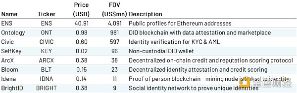 
      金色硬核 | 去中心化身份DID：Web3通行证