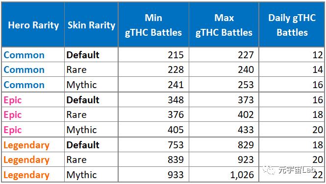 
      明日上线 Thetan Arena（THG）超强攻略