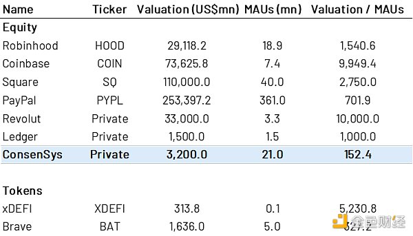 
      金色硬核 | 去中心化身份DID：Web3通行证