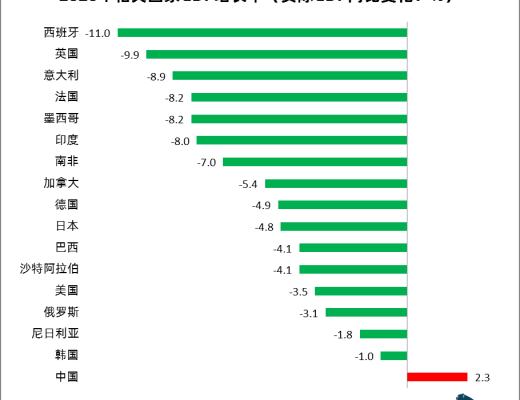 
      “抗疫”区块链：新技术应用于社会治理的一次重要实践
