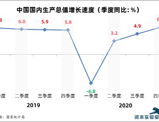 
      “抗疫”区块链：新技术应用于社会治理的一次重要实践