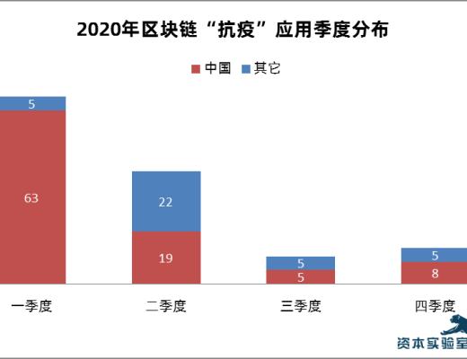 
      “抗疫”区块链：新技术应用于社会治理的一次重要实践