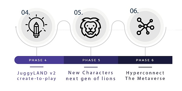 
      JuggyLAND Metaverse 游戏详情解析