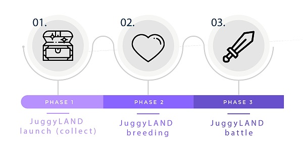 
      JuggyLAND Metaverse 游戏详情解析