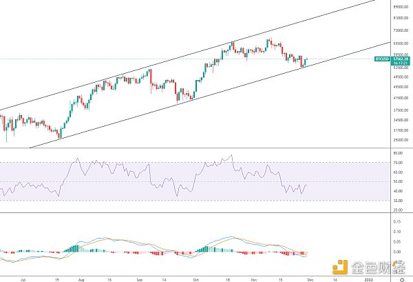 金色趋势丨BTC画门洗盘 行情将何去何从？