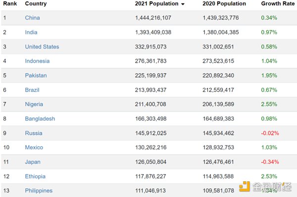 金色观察|分析师:公会时代到来 游戏公会将取代早期风投