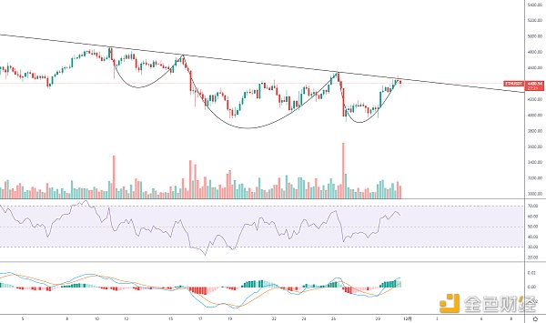 
      金色趋势丨ETH能否蓄力突破关键压制？