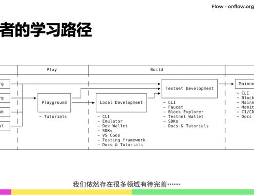 
      面向资源编程：Flow Cadence智能合约语言的全新范式