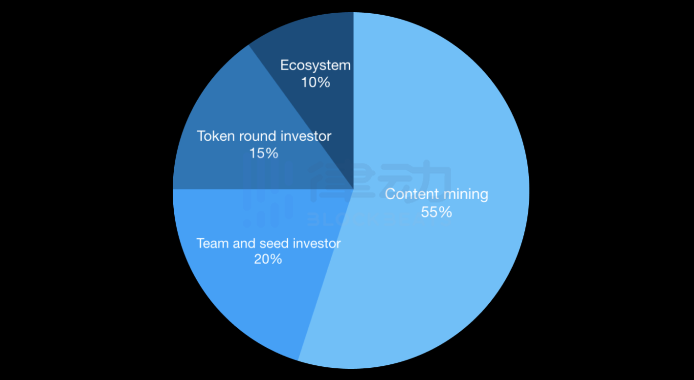 
      一码难求的SocialFi平台Monaco Planet凭什么引爆社群？