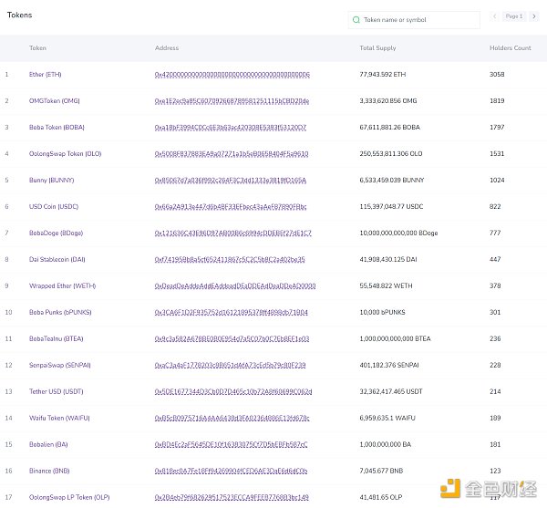 
      搅动以太坊Layer2竞争格局的Boba Network 为什么突然走红？