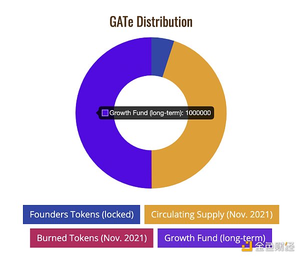 觅新|一文读懂币安Labs孵化项目GAT Network