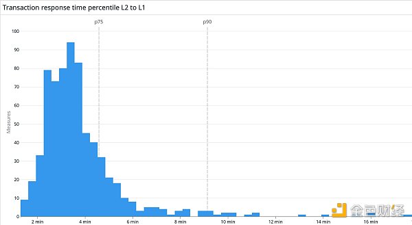 
      搅动以太坊Layer2竞争格局的Boba Network 为什么突然走红？