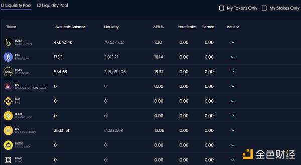 
      搅动以太坊Layer2竞争格局的Boba Network 为什么突然走红？