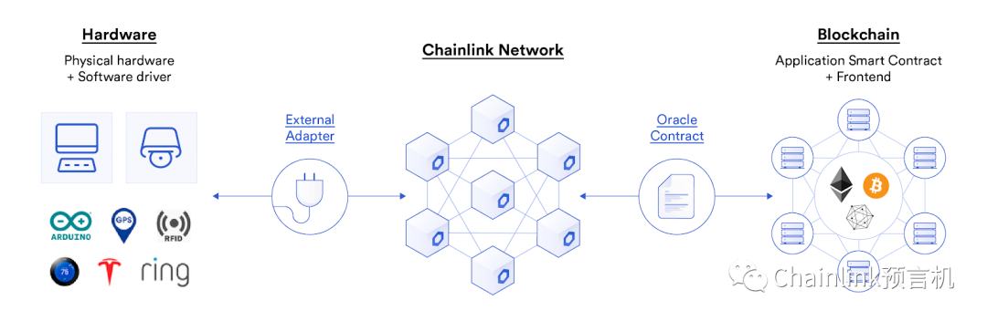 解析预言机运算:通过数据传输和链下计算 提升底层区块链网络的基础架构