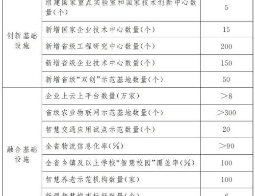 
      BSN赋能《江西省“十四五”新型基础设施建设规划》