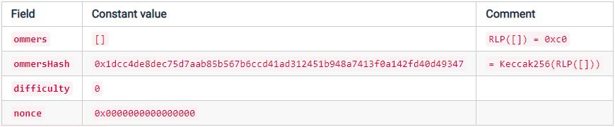 
      以太坊基金会：合并将如何影响以太坊的应用层？