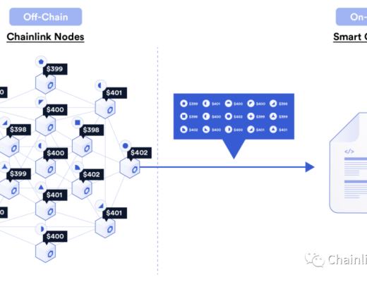 解析预言机运算:通过数据传输和链下计算 提升底层区块链网络的基础架构