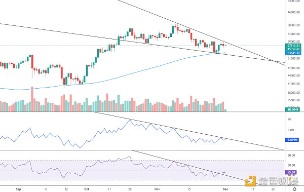 
      金色趋势丨BTC变盘即将到来？