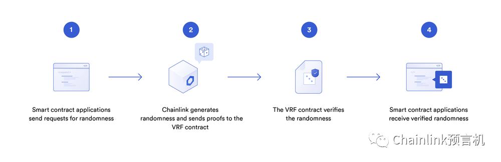 解析预言机运算:通过数据传输和链下计算 提升底层区块链网络的基础架构