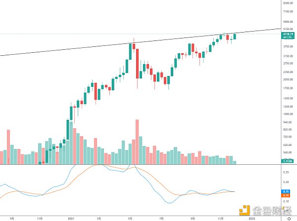 
      金色趋势丨ETH又将创历史新高？