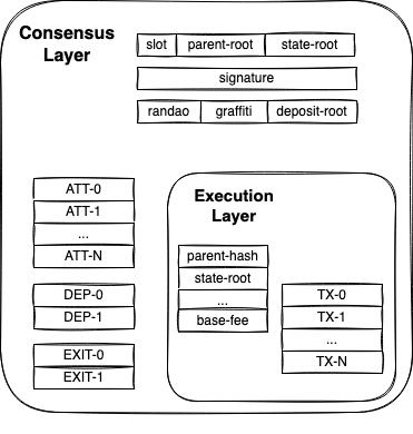 
      以太坊基金会：合并将如何影响以太坊的应用层？