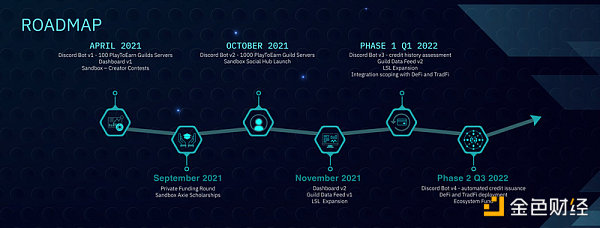 
      机构加码P2E游戏公会 横向对比这四家发现确实有点东西