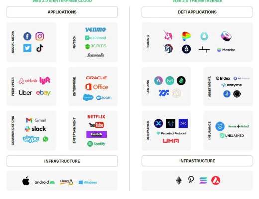 
      Bitwise 发布 DeFi 展望：预测未来十年 DeFi 会像亚马逊一样颠覆市场