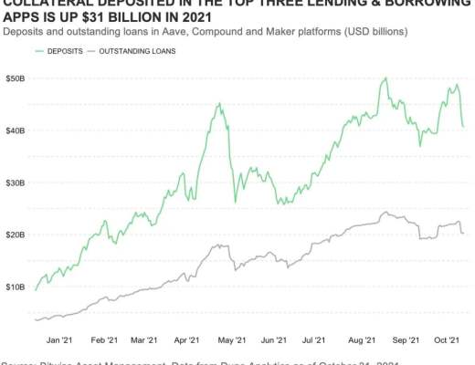 
      Bitwise 发布 DeFi 展望：预测未来十年 DeFi 会像亚马逊一样颠覆市场
