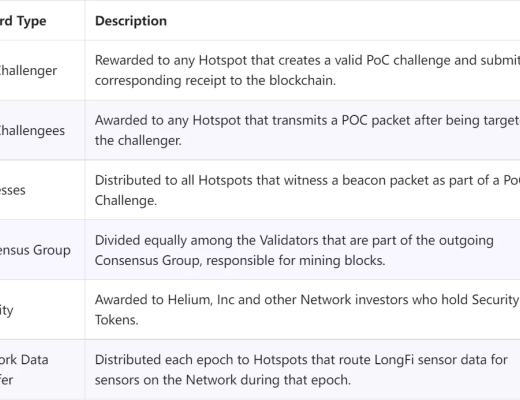 
      了解物联网龙头Helium：运行与激励逻辑 优点与缺点什么是Helium  结语延伸阅读