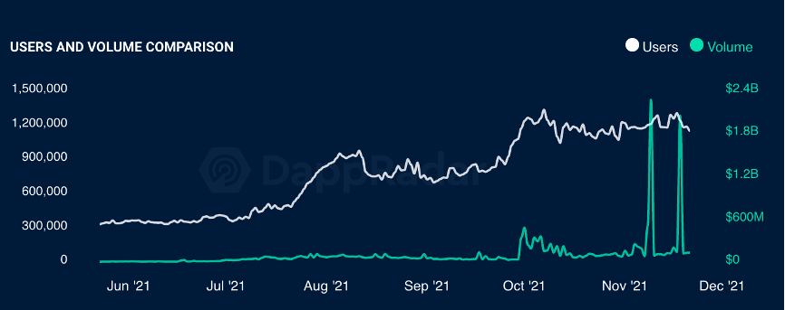 Mines of Dalarnia 从元宇宙游戏第一站出发