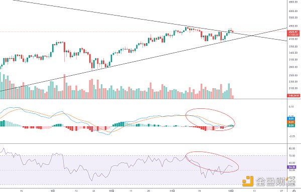 
      金色趋势丨ETH短线调整是机会？