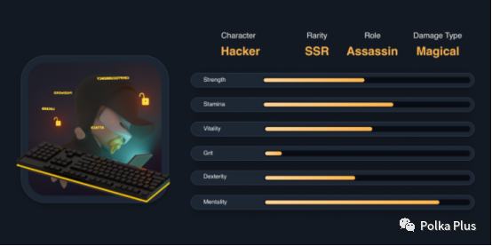 
      BSC的第一款Baby Metaverse区块链游戏《The Crypto You》