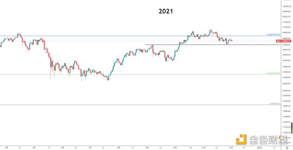 
      金色趋势丨知史鉴今 中期调整可能是机会
