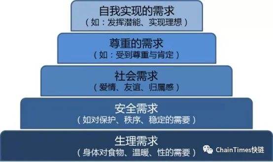 
      从Defi和Gamefi角度看Big Time Studios